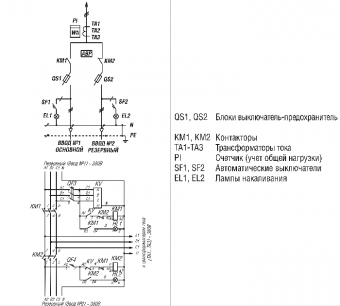 ВРУ-3-14 в Новосибирске